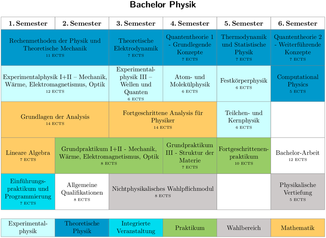 Datei:TU Dresden BA Physik Studienverlaufsplan.png